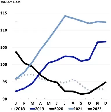 EL ÍNDICE DE PRECIOS DE LA CARNE DE LA FAO COMIENZA EL AÑO CON SUBIDAS