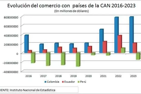 Empresarios perfilan a Bolivia como integrador entre CAN y Mercosur
