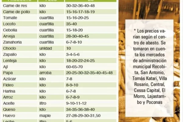 Precio del tomate baja hasta 50%, pero el arroz sigue caro